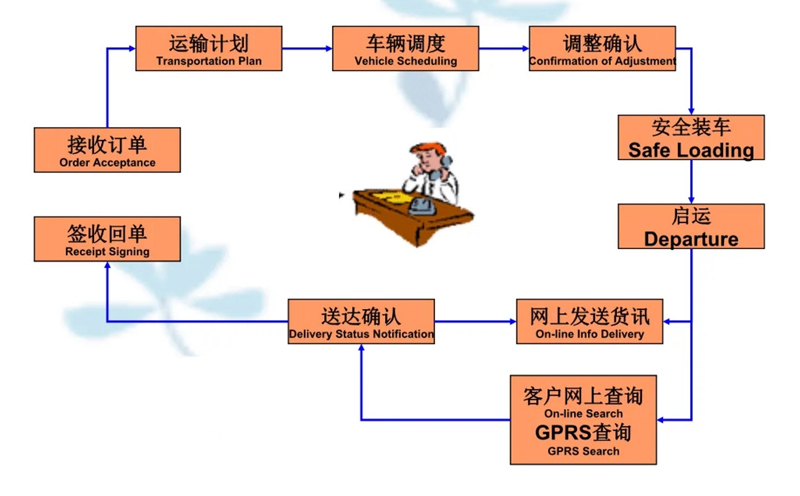 吴江震泽直达麻阳物流公司,震泽到麻阳物流专线